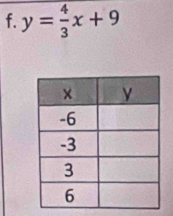 y= 4/3 x+9