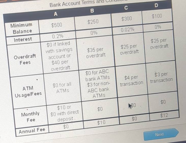 Bank Account Terms and Cond 
D