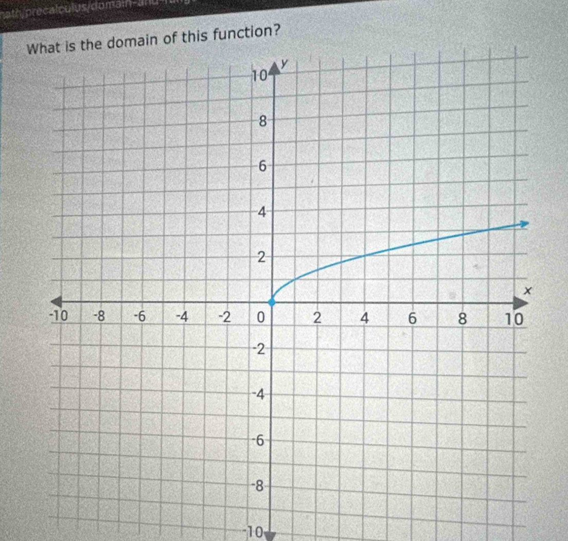 ath pre cal cul us/ domain an u 
s function?
-10