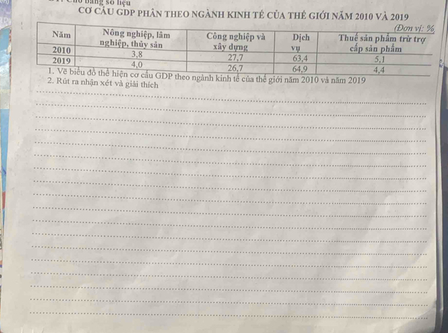 ho bang số liệu 
cơ cầu gDp phân theo ngành kinh tẻ của thẻ giới năm 2010 và 2019
h kinh tế của thế giới năm 2010 và năm 2019
_ 
2. Rút ra nhận xét và giải thích 
_ 
_ 
_ 
_ 
_ 
_ 
_ 
_ 
_ 
_ 
_ 
_ 
_ 
_ 
_ 
_ 
_