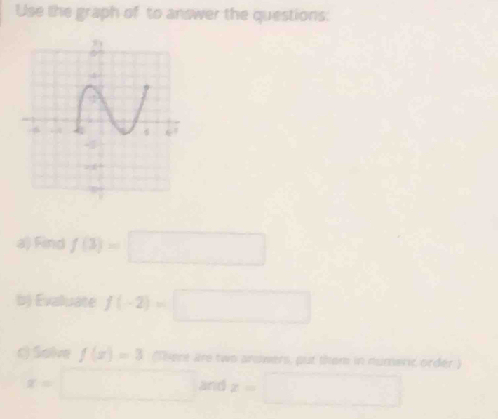 Use the graph of to answer the questions:
a) Find f(3)=□
b) Evaluate f(-2)=□
c) Salve f(x)=3 (There are two ardwers, put them in numeric order.)
x=□ and z= □