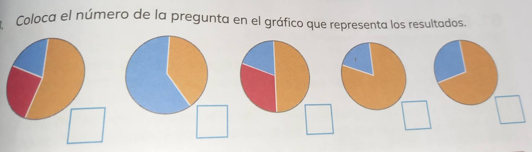 Coloca el número de la pregunta en el gráfico que representa los resultados.