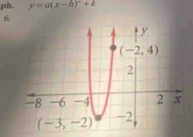 ph. y=a(x-h)^2+k
6.