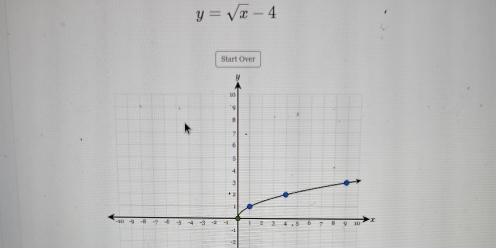 y=sqrt(x)-4
Start Over