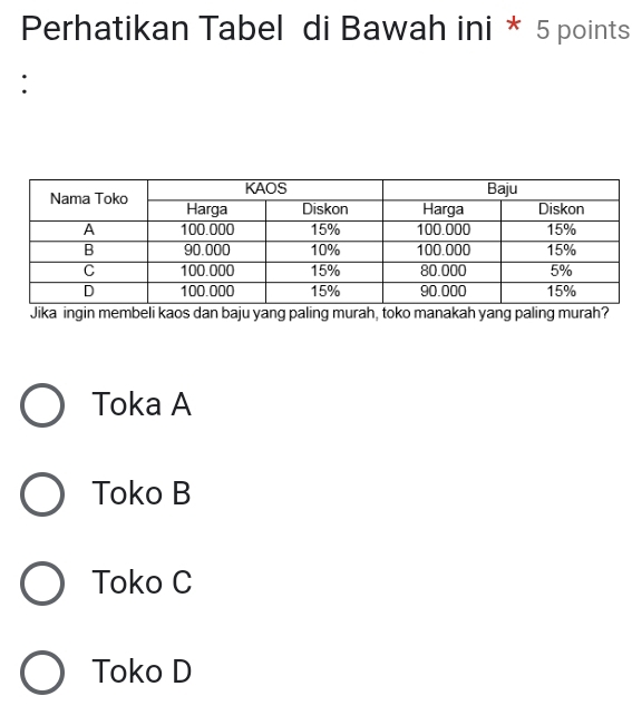 Perhatikan Tabel di Bawah ini * 5 points
:
Jika ingin membeli kaos dan baju yang paling murah, toko manakah yang paling murah?
Toka A
Toko B
Toko C
Toko D