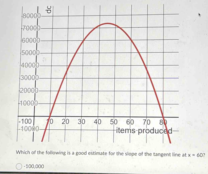 x=60
-100,000