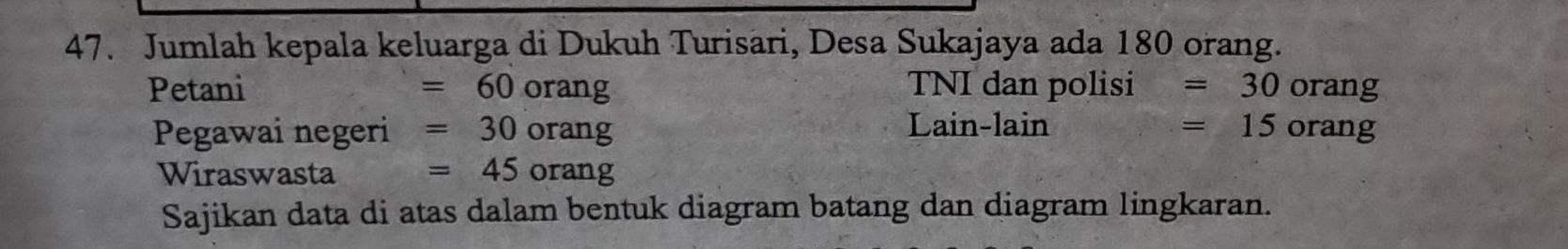 Jumlah kepala keluarga di Dukuh Turisari, Desa Sukajaya ada 180 orang. 
Petani =60orang TNI dan polisi =30orang
Pegawai negeri =30orang Lain-lain c^2 =15orang
Wiraswasta =45orang
Sajikan data di atas dalam bentuk diagram batang dan diagram lingkaran.