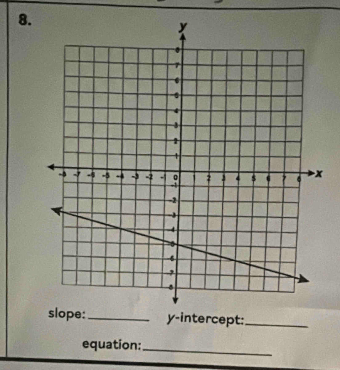 y-intercept:_ 
equation:_