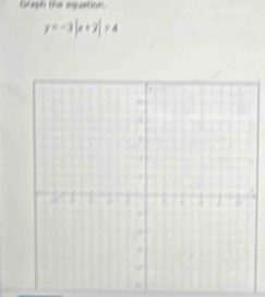 Graph the equation.
y=-3|x+2|+4