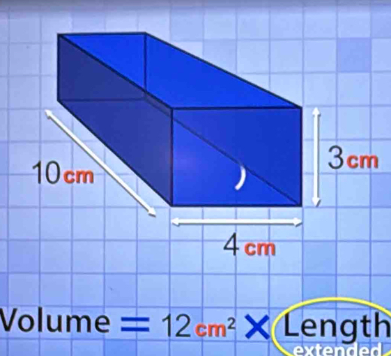 Volume =12cm^2 a Length