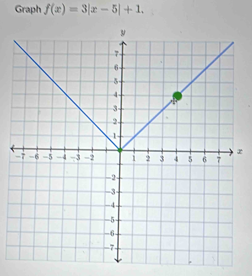 Graph f(x)=3|x-5|+1.
x