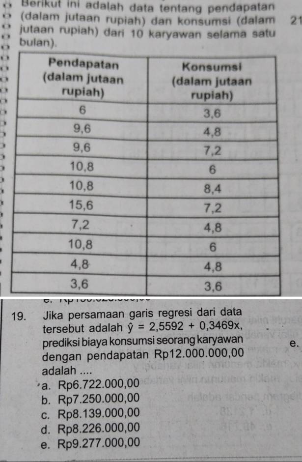 Berikut ini adalah data tentang pendapatan
(dalam jutaan rupiah) dan konsumsi (dalam 21
jutaan rupiah) dari 10 karyawan selama satu
bulan).
o
)
'
19. Jika persamaan garis regresi dari data
tersebut adalah hat y=2,5592+0,3469x, 
prediksi biaya konsumsi seorang karyawan e.
dengan pendapatan Rp12.000.000,00
adalah ....
a. Rp6.722.000,00
b. Rp7.250.000,00
c. Rp8.139.000,00
d. Rp8.226.000,00
e. Rp9.277.000,00