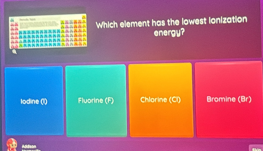 Periodo Tabis
Which element has the lowest ionization
energy?
Iodine (I) Fluorine (F) Chlorine (Cl) Bromine (Br)
Addison
Skin