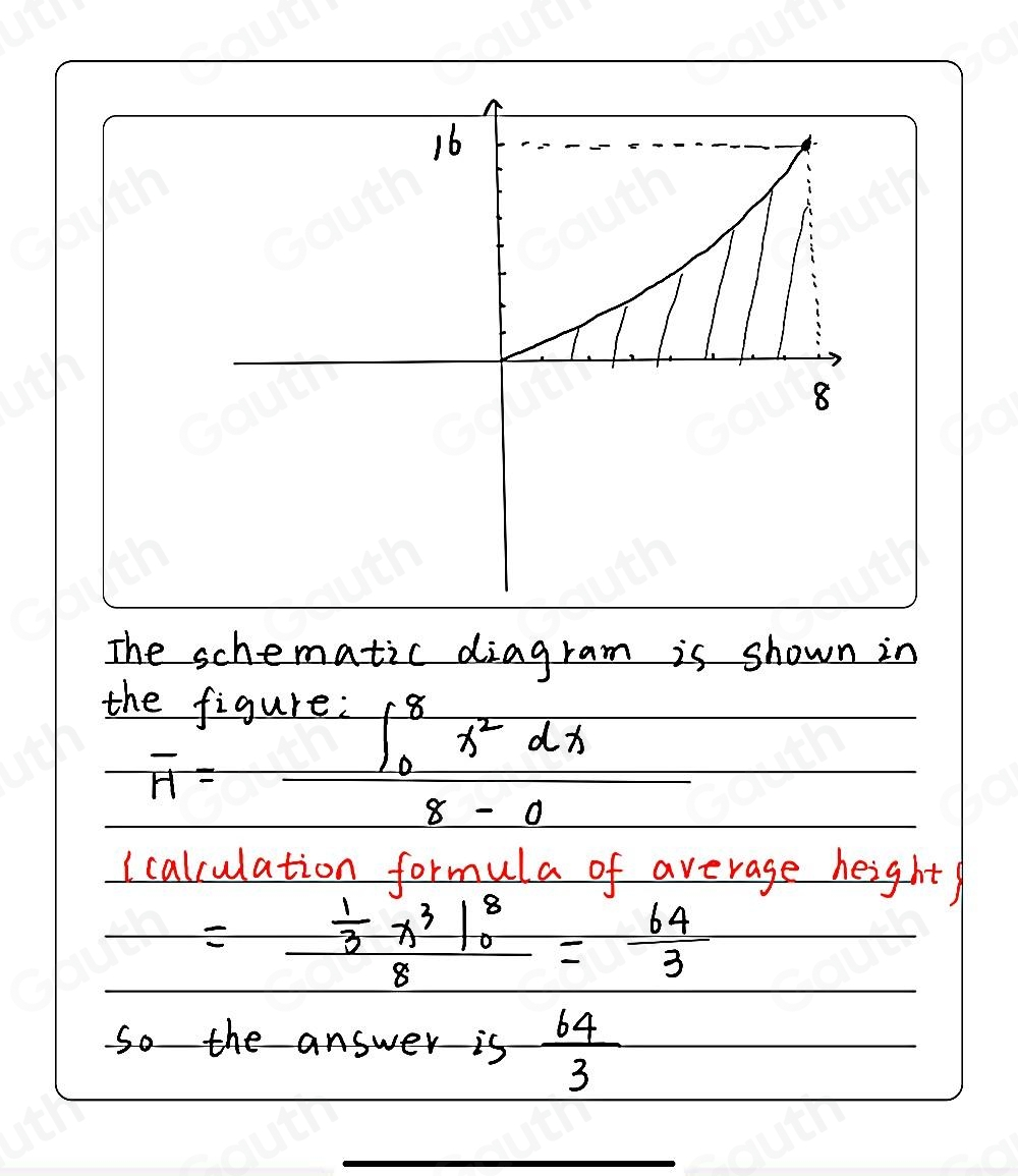 The schematic diagram is shown in 
th beginarrayr efiguile:∈t _0^(8x^2)dx 8-0endarray
(calculation formula of average height
=frac  1/3 π^3l^8_08= 64/3 
So the answer is  64/3 