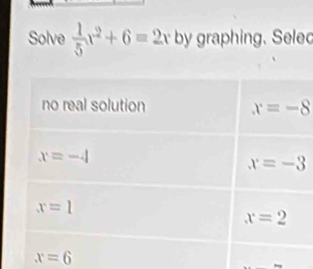 Solve  1/5 x^2+6=2x by graphing. Seled