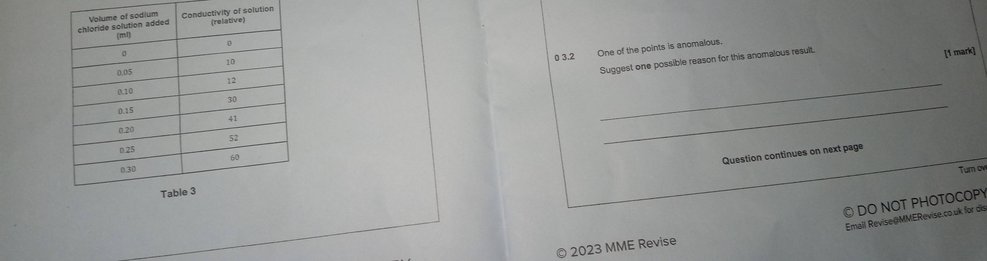 of solution 
0 3.2 One of the points is anomalous. 
[1 mark] 
Suggest one possible reason for this anomalous result. 
_ 
_ 
Question continues on next page 
Turn ov 
© DO NOT PHOTOCOPY 
Email Revise@MMERevise.co.uk for dis 
2023 MME Revise