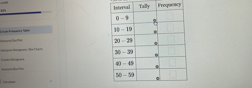 credit 
B3% 
Create Frequency Table 
Interpret Dot Plot 
Interpret Histograms / Bar Charts 
Create Histograms 
Interpret Box Plot 
Calculator