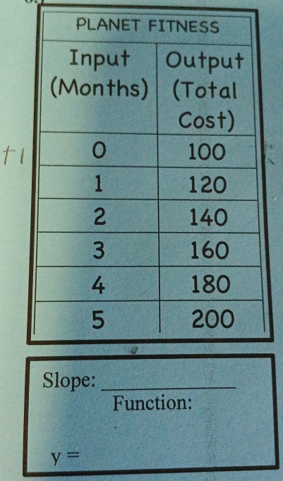 Slope:_ 
Function:
y=