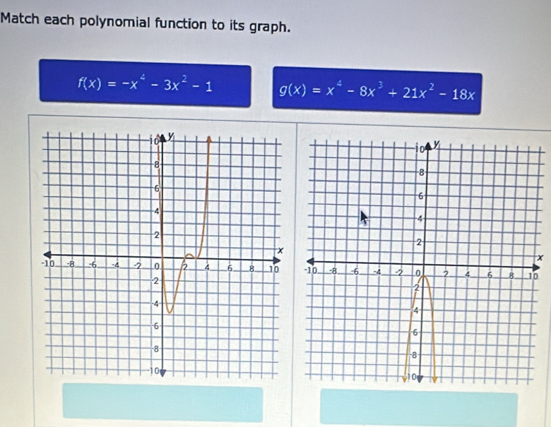 Match each polynomial function to its graph.
f(x)=-x^4-3x^2-1 g(x)=x^4-8x^3+21x^2-18x
x
0