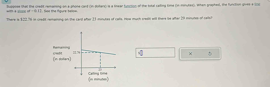 Suppose that the credit remaining on a phone card (in dollars) is a linear function of the total calling time (in minutes). When graphed, the function gives a line 
with a slope of -0.12. See the figure below. 
There is $22.76 in credit remaining on the card after 23 minutes of calls. How much credit will there be after 29 minutes of calls? 
Remaining 
credit 
s□ 
× 5 
(in dollars) 
(in minutes)