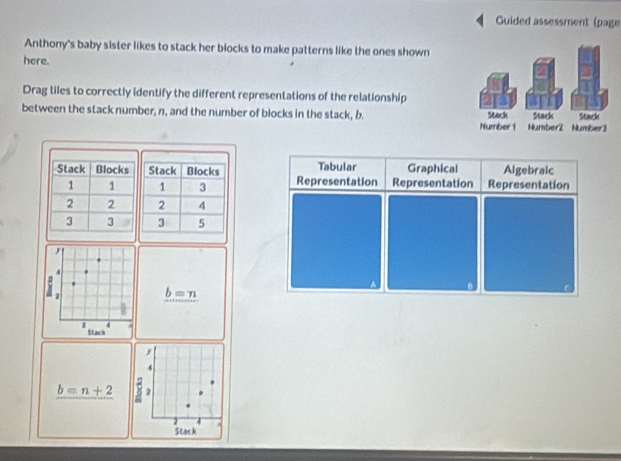 Guided assessment (page 
Anthony's baby sister likes to stack her blocks to make patterns like the ones shown 
here. 
Drag tiles to correctly identify the different representations of the relationship 
between the stack number, n, and the number of blocks in the stack, b. 
Tabular Graphical Algebraic 
Representation 
Representation Representation
4
b=n
a 4
Stack 
y
4
b=n+2 8 2
2
Stack