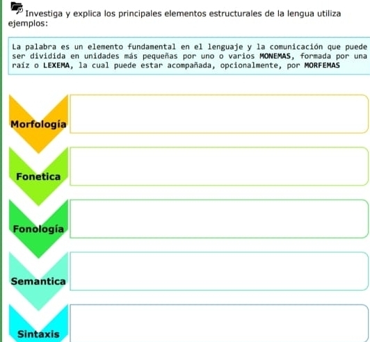 Investiga y explica los principales elementos estructurales de la lengua utiliza
ejemplos:
La palabra es un elemento fundamental en el lenguaje y la comunicación que puede
ser dividida en unidades más pequeñas por uno o varios MONEMAS, formada por una
raíz o LEXEMA, la cual puede estar acompañada, opcionalmente, por MORFEMAS
Morfología
Fonetica
Fonología
Semantica
Sintaxis