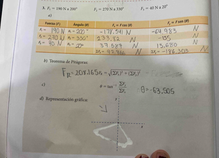 F_1=190N a 200° F_2=270N a 330° F_3=40N a 20°
b) Teorema de Pitágoras:
(sumlimits F_y)^2
c)
θ =tan^(-1)frac sumlimits F_ysumlimits F_x
d) Representación gráfica: y
×