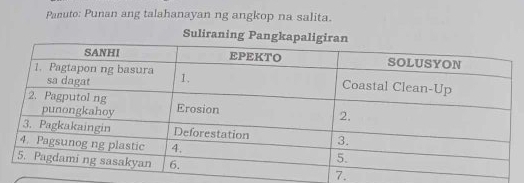 Solved: Panuto: Punan ang talahanayan ng angkop na salita. Suliraning ...