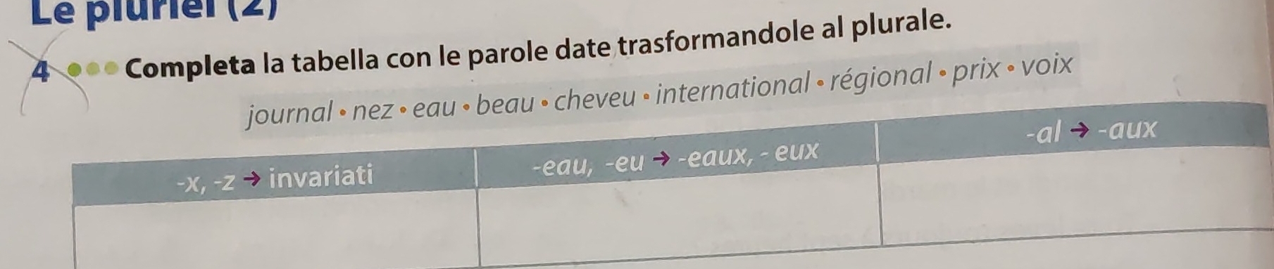 Le pluriel (2) 
4 Completa la tabella con le parole date trasformandole al plurale. 
ational • régional • prix • voix
