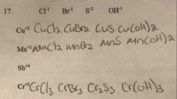 Cl^(-1) Br^(-1) S^(-2) OH^(-1)
Cu^(+2)
Mn^(+2)
Sb^(+4)
Cr^(+3)