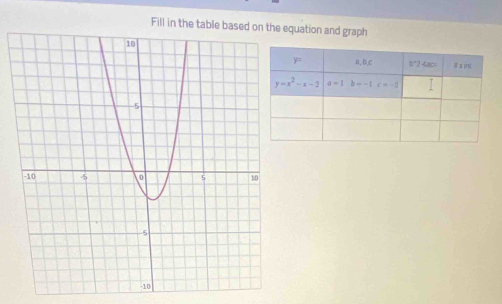 Fill in the table basedquation and graph