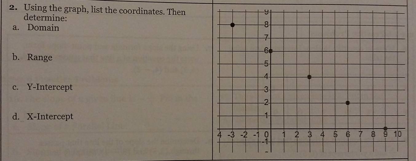 Using the graph, list the coordinates. Then 
determine: 
a. Domain 
b. Range 
c. Y-Intercept 
d. X-Intercept