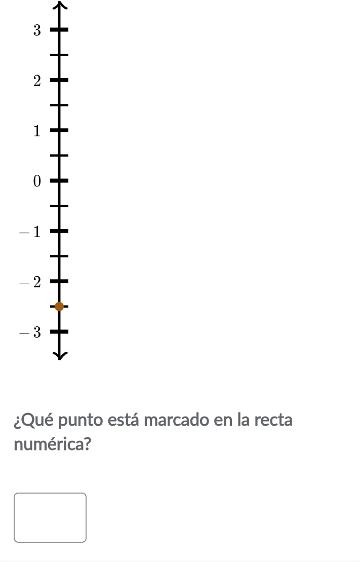 ¿Qué punto está marcado en la recta 
numérica?