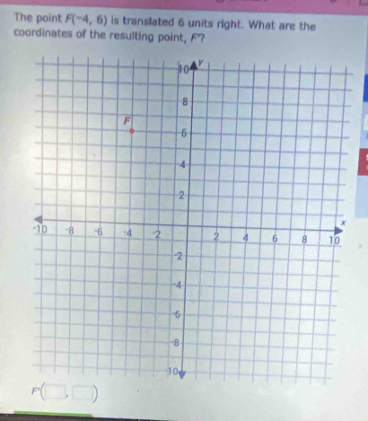 The point F(-4,6) is translated 6 units right. What are the
coordinates of the resulting point, F?
F(□ ,□