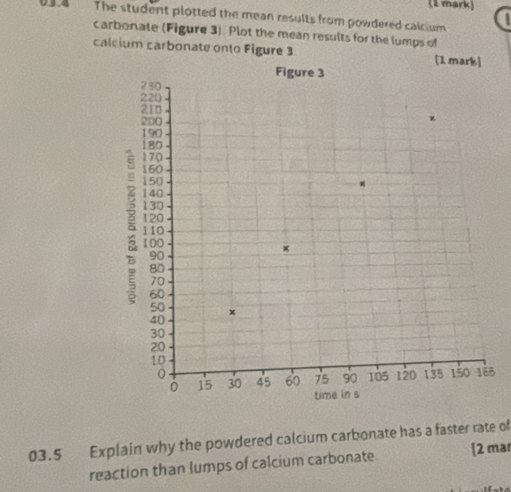 The student plotted the mean results from powdered calcium 
carbonate (Figure 3). Plot the mean results for the lumps of 
calcium carbonate onto Figure 3 [1 m 
5 
03.5 Explain why the powdered calcium carbonate has a faster rate of 
reaction than lumps of calcium carbonate [2 mar