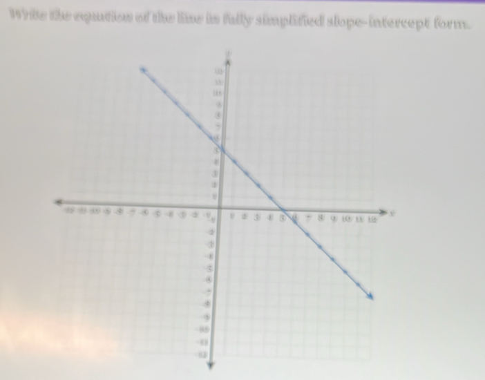 Solved: Write the eqation of the lime in fully simplified slope ...