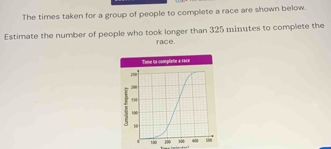 The times taken for a group of people to complete a race are shown below. 
Estimate the number of people who took longer than 325 minutes to complete the 
race. 
Time (minuter )