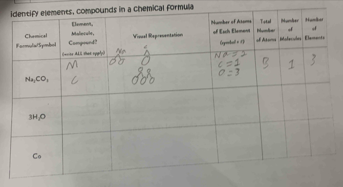 in a chemical formula