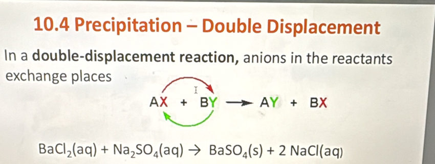 10.4 Precipitation - Double Displacement 
In a double-displacement reaction, anions in the reactants 
exchange places
AX+BYto AY+BX
BaCl_2(aq)+Na_2SO_4(aq)to BaSO_4(s)+2NaCl(aq)