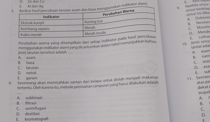 D. Zn dan Cu
indikator alami E. best dapa
9. Apabila unsur-
unsur kedelap
unsur ini dike
A. Dobereir
B. Newlan
C. Mosele
D. Mende
Perubahan warna yang ditampilkan dari setiap indikat
E. Lothar
menggunakan indikator alami yang dicantumkan dalam tabel menunjukkan bahwa
10. Jenis seny
lantaí adaí
jenis larutan tersebut adalah ...
A. asam
A. asam
B. natri
B. basa C. asar
C. larutan D. asa
D. netral
6. Seseorang akan memisahkan santan dari kelapa untuk diolah menjadi makanan 11. Seoran E. sul
E. garam
tertentu. Oleh karena itu, metode pemisahan campuran yang harus dilakukan adalah
atas pe
dekat
, 
wujud
A. sublimasi
B. filtrasi A. r
B.
C. sentrifugasi C.
D. destilasi
D.
E. kromatograf
E.