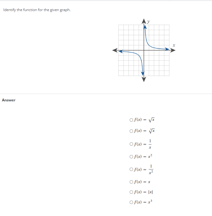 Identify the function for the given graph.
Answer
f(x)=sqrt(x)
f(x)=sqrt[3](x)
f(x)= 1/x 
f(x)=x^2
f(x)= 1/x^2 
f(x)=x
f(x)=|x|
f(x)=x^3