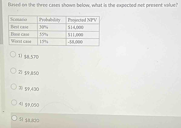 Based on the three cases shown below, what is the expected net present value?
1) $8,570
2) $9,850
3) $9,430
4) $9,050
5) $8,820