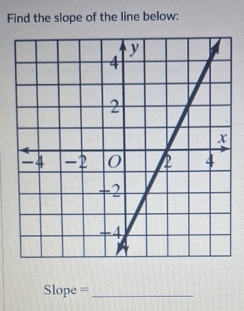 Find the slope of the line below:
Slope = _