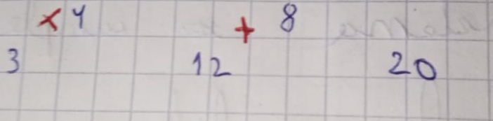 3  x^4/12 + 8/20 
1=