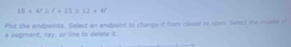 18+4f≥ f+15≥ 12+4f
Plot the endpoints. Select an endpoint to change it from closed to open. Select the middie of 
a segment, ray, or line to delete it.