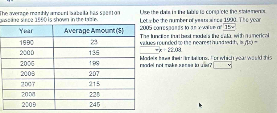 The average monthly amount Isabella has spent on Use the data in the table to complete the statements. 
gasoline since 1990 is shown in the table. Let x be the number of years since 1990. The year
corresponds to an x -value of 15v
unction that best models the data, with numerical 
s rounded to the nearest hundredth, is f(x)=
x+22.08. 
ls have their limitations. For which year would this 
l not make sense to use?