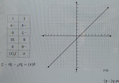 nd h(-4).
g(x)=2x^2-3x-2