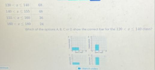 Whsich of the options A, II, C or D show the correct bar for the 120 closs?
●! Watch vides