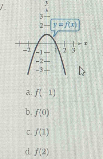 a. f(-1)
b. f(0)
C. f(1)
d. f(2)