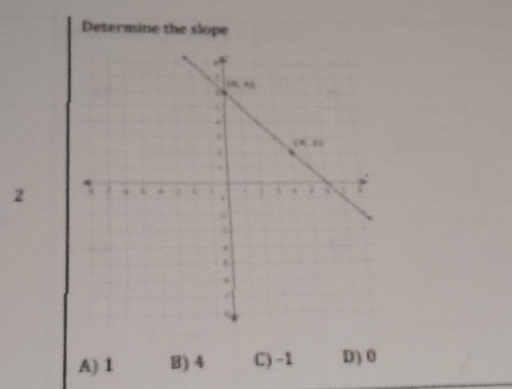 Determine the slope
2
A) 1 B) 4 C) -1 D) 0